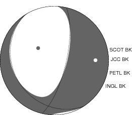 Moment Tensor Diagram