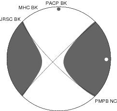 Moment Tensor Diagram