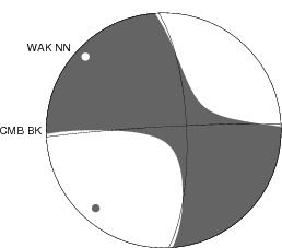 Moment Tensor Diagram