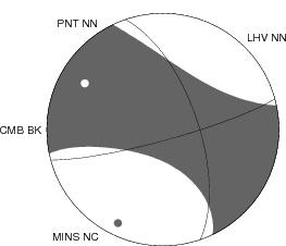 Moment Tensor Diagram