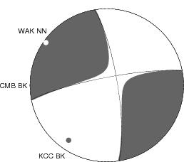 Moment Tensor Diagram