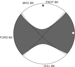 Moment Tensor Diagram