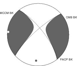 Moment Tensor Diagram