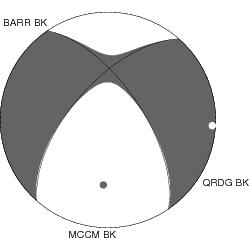 Moment Tensor Diagram