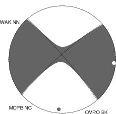 Moment Tensor Diagram