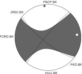 Moment Tensor Diagram