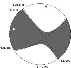 Moment Tensor Diagram