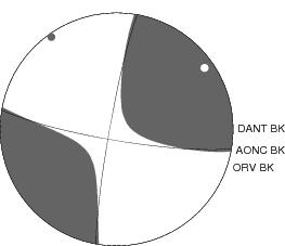 Moment Tensor Diagram