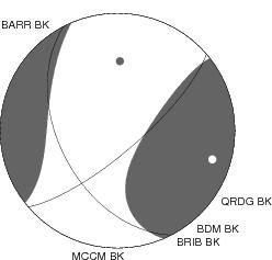 Moment Tensor Diagram