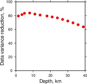 Variance Reduction vs Depth plot