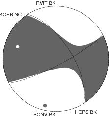 Moment Tensor Diagram