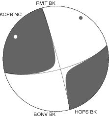 Moment Tensor Diagram