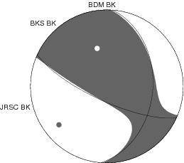 Moment Tensor Diagram