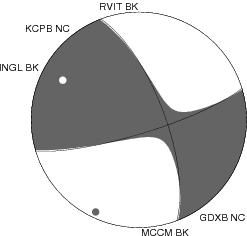 Moment Tensor Diagram