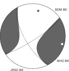 Moment Tensor Diagram