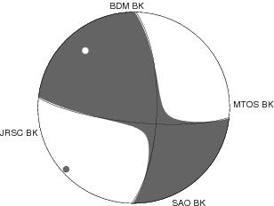 Moment Tensor Diagram