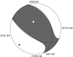 Moment Tensor Diagram