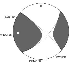 Moment Tensor Diagram