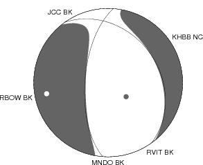 Moment Tensor Diagram