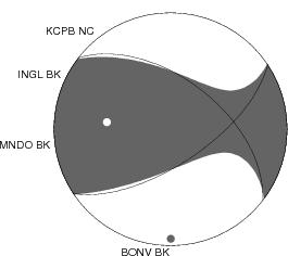 Moment Tensor Diagram