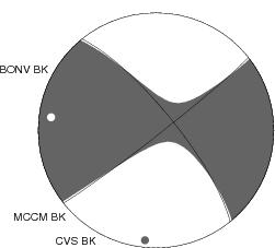 Moment Tensor Diagram