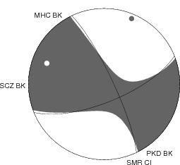 Moment Tensor Diagram