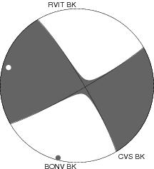 Moment Tensor Diagram