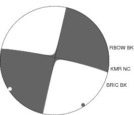 Moment Tensor Diagram