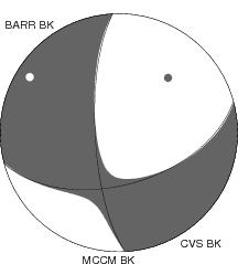 Moment Tensor Diagram