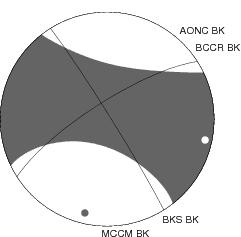 Moment Tensor Diagram