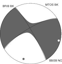 Moment Tensor Diagram