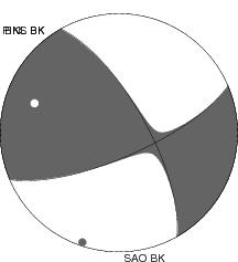 Moment Tensor Diagram