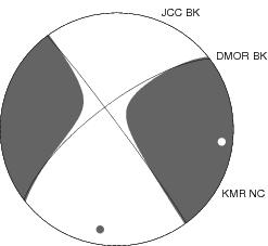 Moment Tensor Diagram