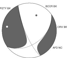 Moment Tensor Diagram