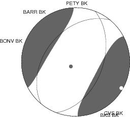 Moment Tensor Diagram