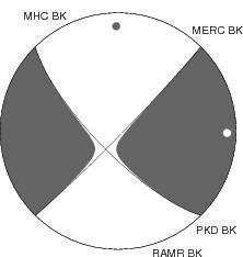 Moment Tensor Diagram