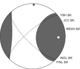 Moment Tensor Diagram