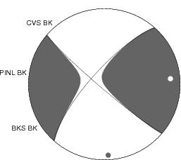 Moment Tensor Diagram