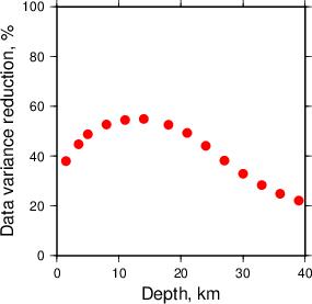 Variance Reduction vs Depth plot