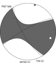 Moment Tensor Diagram