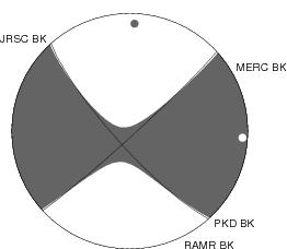 Moment Tensor Diagram