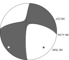 Moment Tensor Diagram