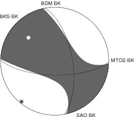 Moment Tensor Diagram