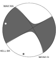 Moment Tensor Diagram