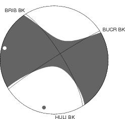 Moment Tensor Diagram