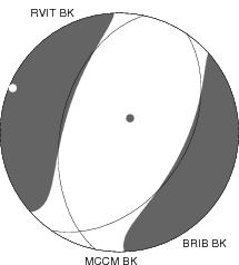 Moment Tensor Diagram