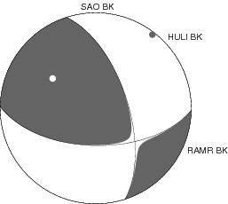 Moment Tensor Diagram