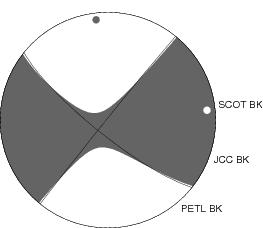 Moment Tensor Diagram