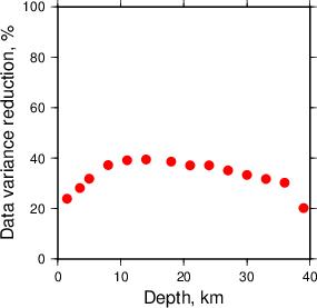 Variance Reduction vs Depth plot