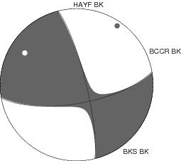 Moment Tensor Diagram